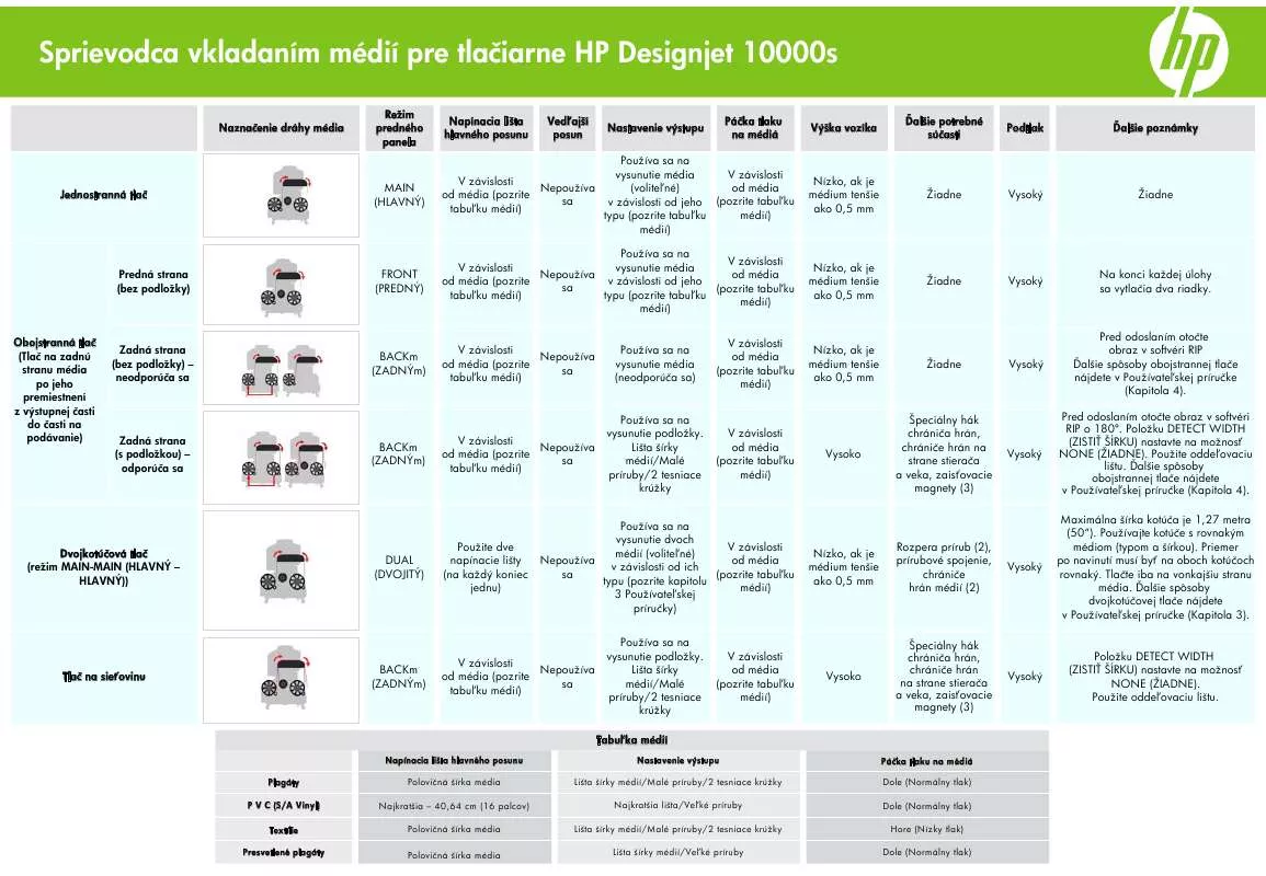 Mode d'emploi HP DESIGNJET 10000S